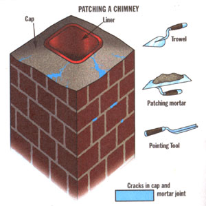 A chimney's condition at the end of a winter's use can tell a lot about your wood burning habits.